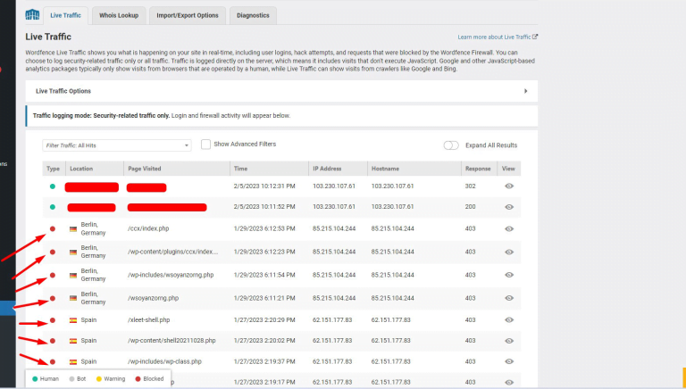 How to track and monitor website traffic activity report on wordpress for malware protection