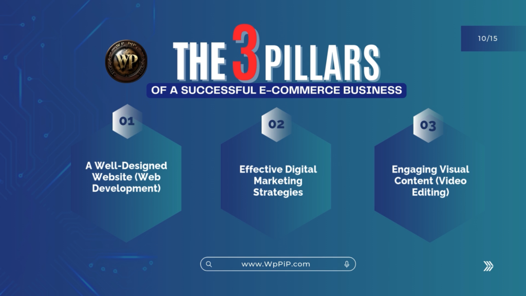 The Complete Guide to Boosting Your E-Commerce Business Web Development, Marketing, and Video Editing Solutions with WpPiP